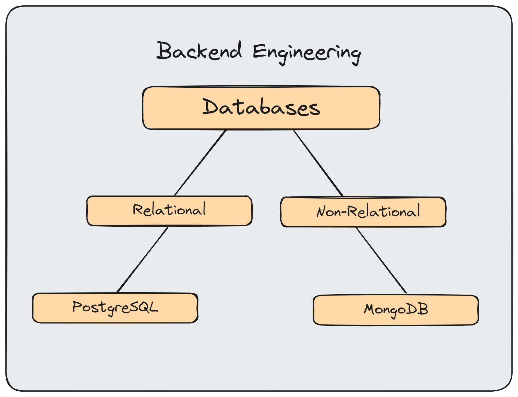 https://excalidraw.com/#json=0mLDtRQJUischEX4ad-5f,7DQerxTZfa1BRCu0cwnuxg