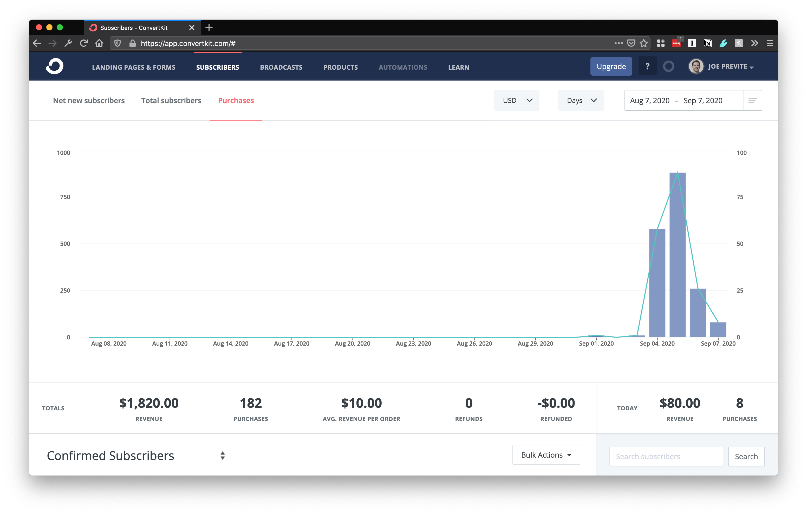 Screenshot of sales on ConvertKit Commerce for Vim for VSCode